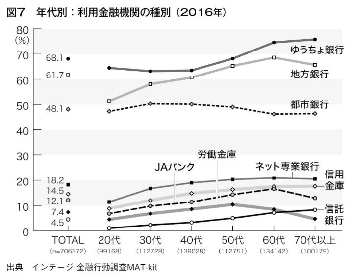 （画像：『なぜ日本人は、それを選ぶのか？』）