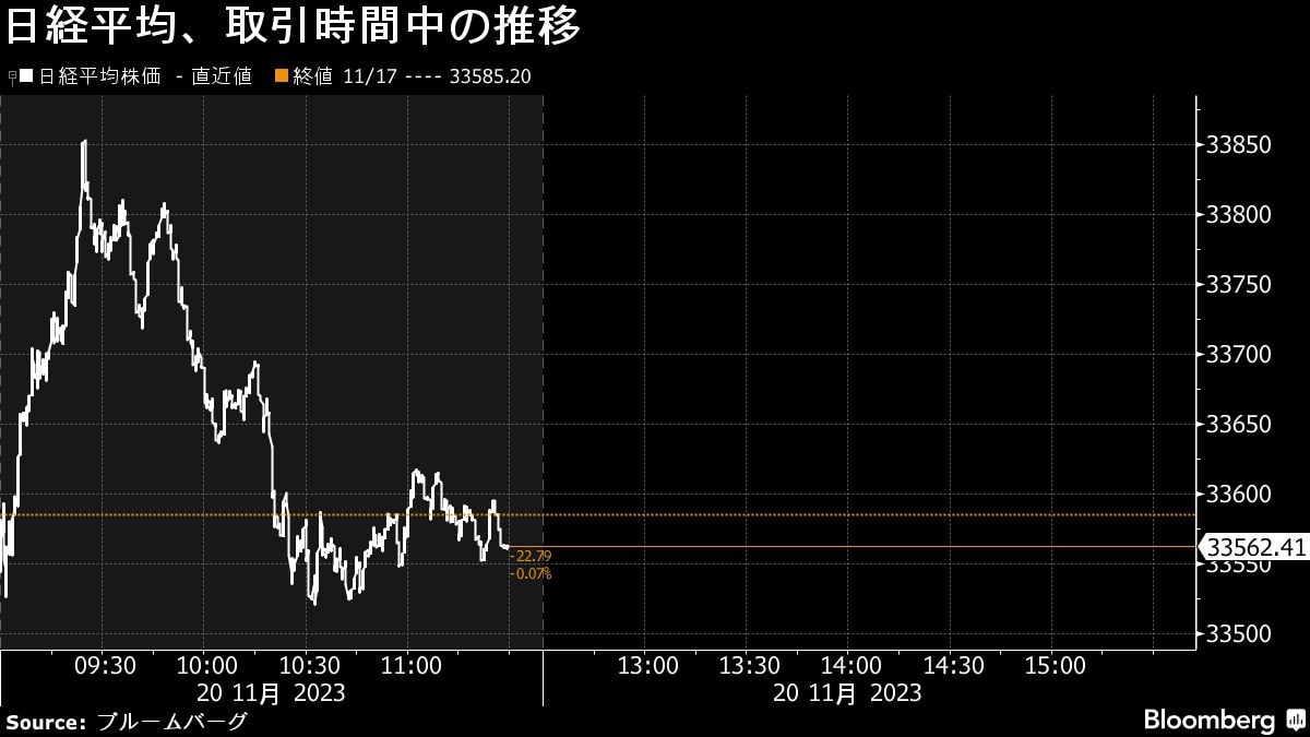 20日午前の日経平均株価は横ばい､バブル崩壊後高値続かず｜会社四季報オンライン