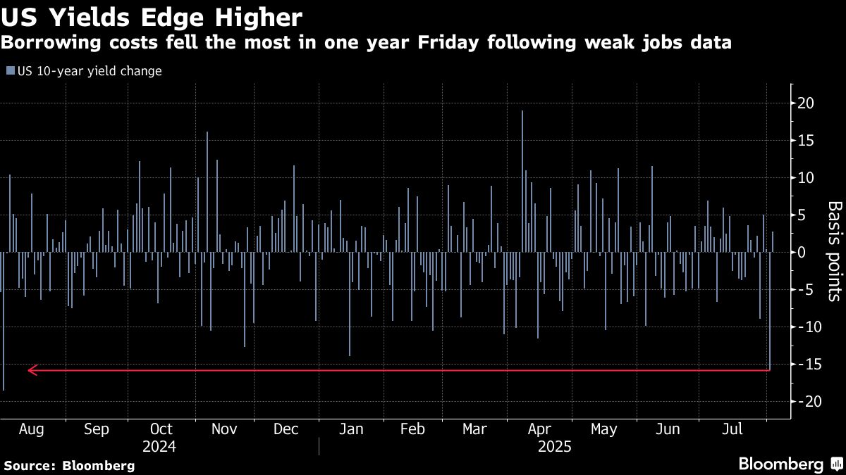 米国債市場を待ち受ける今週の計1250億ドル大規模入札｜会社四季報オンライン
