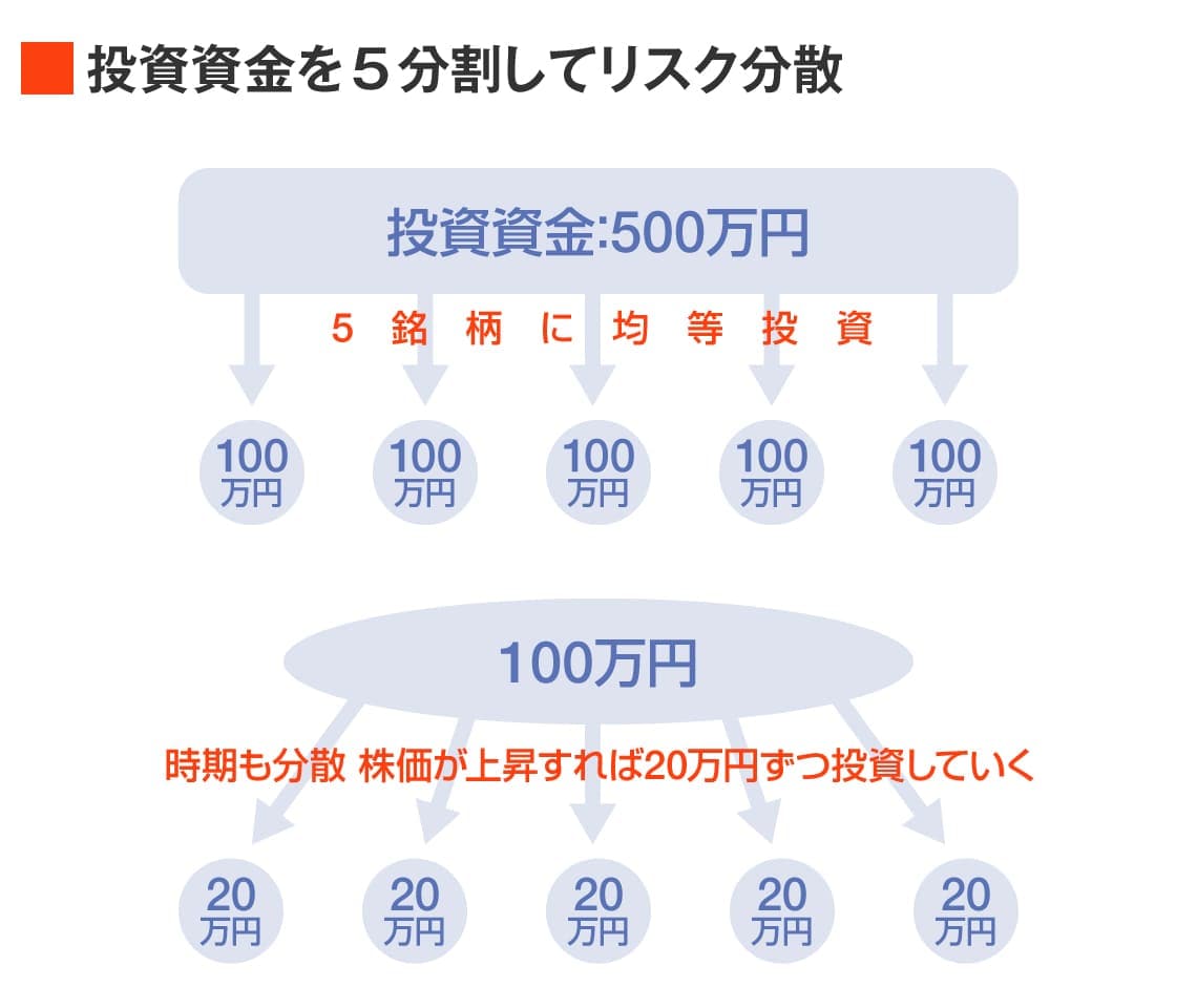 4年で5人もの｢億り人｣が誕生した高値銘柄への投資術｜会社四季報オンライン