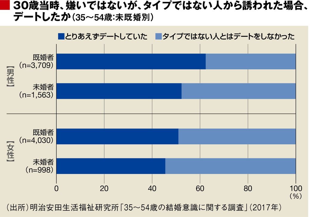 愛されるより愛したい女性はルックス重視だ 恋愛 結婚 東洋経済オンライン 社会をよくする経済ニュース