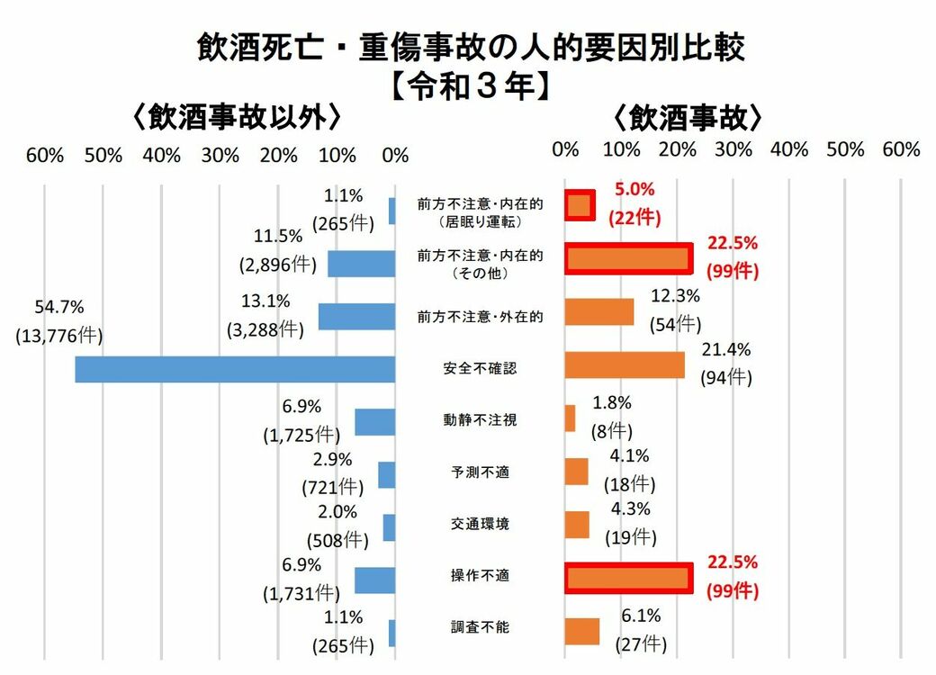 飲酒運転の罪と罰 どれだけ重いか知ってますか 西村直人の乗り物見聞録 東洋経済オンライン 社会をよくする経済ニュース