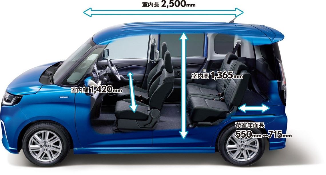 ソリオ対ルーミー 売れ筋トールワゴン徹底比較 トレンド 東洋経済オンライン 社会をよくする経済ニュース