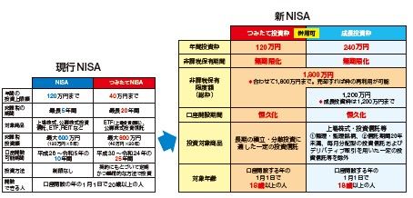 出典：『自分ですらすらできる確定申告の書き方 令和6年3月15日締切分』（P.2）