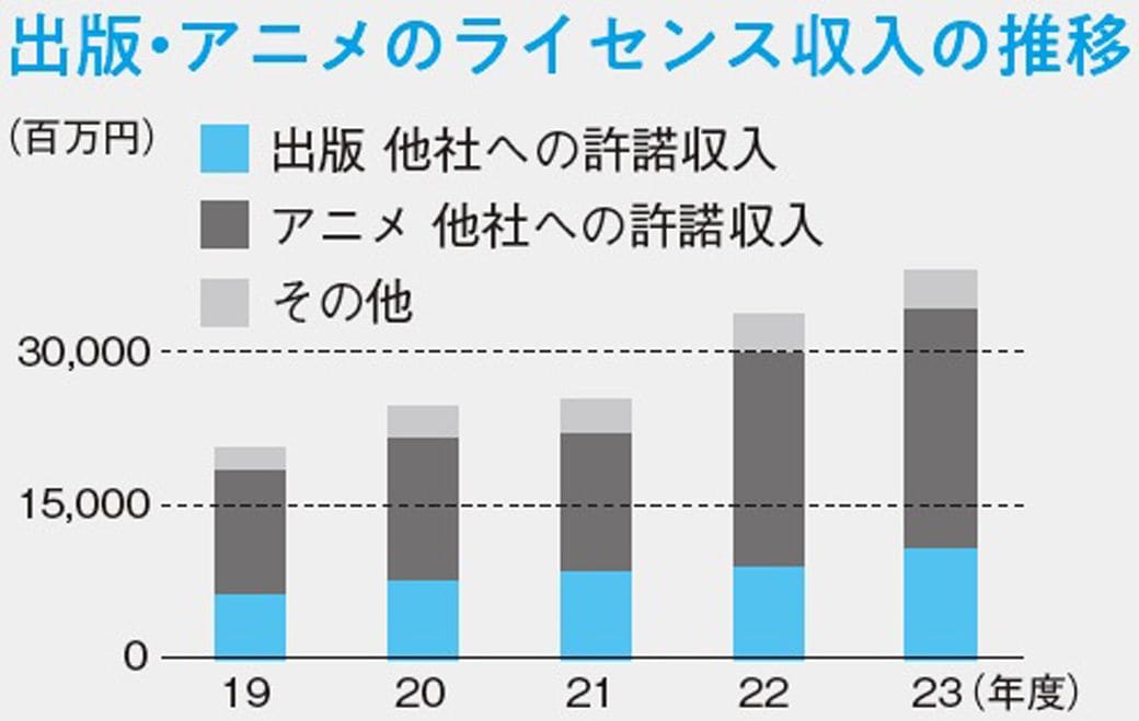 100分でわかる！ 決算書「分析」超入門 2025