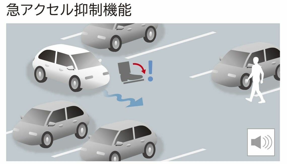 カタログを見ると非常に多くの安全装備や先進機能が搭載されていることがわかる（画像：本田技研工業）