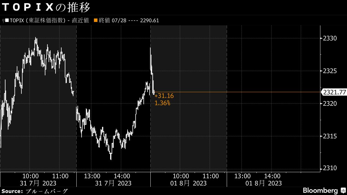 1日寄り付き直後の日経平均は続伸､円安好感で自動車高い｜会社四季報オンライン
