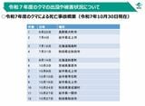 （出所：環境省「令和7年度のクマによる死亡事故件数等（令和7年10月30日更新）」）