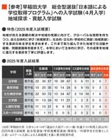 早稲田大学 総合型選抜「日本語による学位取得プログラム」への入学試験（4月入学）地域探求・貢献入学試験