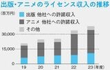 100分でわかる！ 決算書「分析」超入門 2025