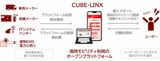 日野自動車が関西電力と協業する、CUBE-LINXの商用モビリティ利用のオープンプラットフォームの説明図（写真：CUBE-LINX）