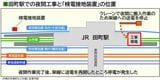 田町駅での夜間工事の場所と「検電接地装置」の位置（記者作図）
