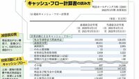キャッシュ･フロー計算書で倒産リスクを察知 PLだけでは見えない現金の流れを確認しよう