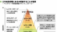 ベンチャー業界で頻出の｢謎用語｣押さえたい8選 ｢今さら聞けない｣を払拭！業界理解の超入門