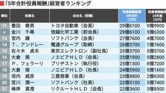 会社四季報・未上場会社版2019年版 | 東洋経済STORE