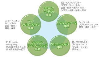 ｢働き方改革｣をサポートするテンダの実力