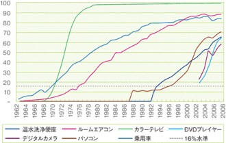 【勝間和代氏・講演】利益の方程式～利益を生み出す黄金ルール（その6）