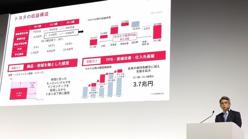 トヨタ自動車は5月8日に決算説明会を開催した。宮崎洋一副社長は業績向上を裏付ける数値を示し、「収益性は大きく改善した」と胸を張った（写真：尾形文繁）