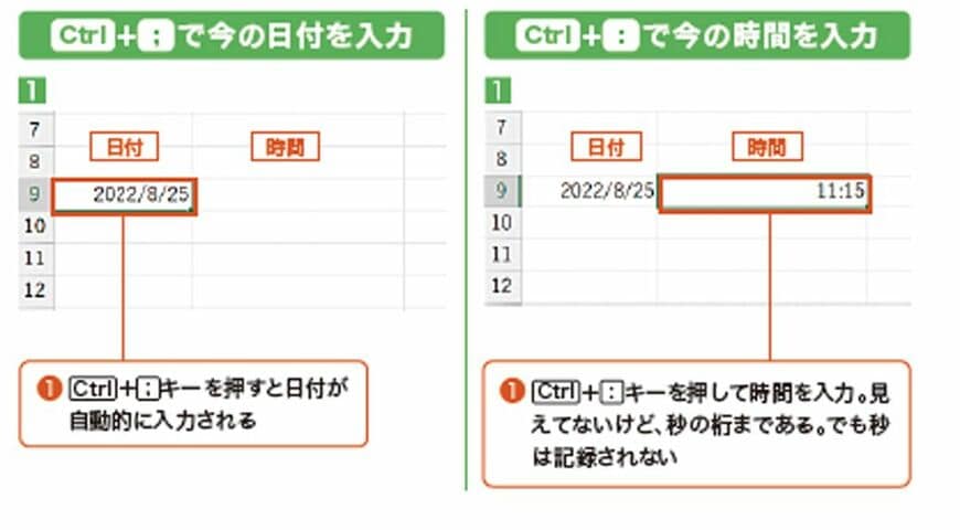 （出所：『仕事が10倍速くなる！ 見るだけExcelカンタン図解』）