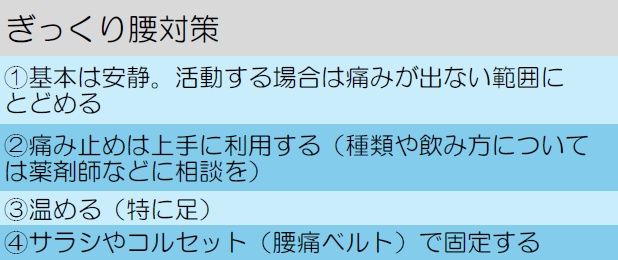 筆者作成