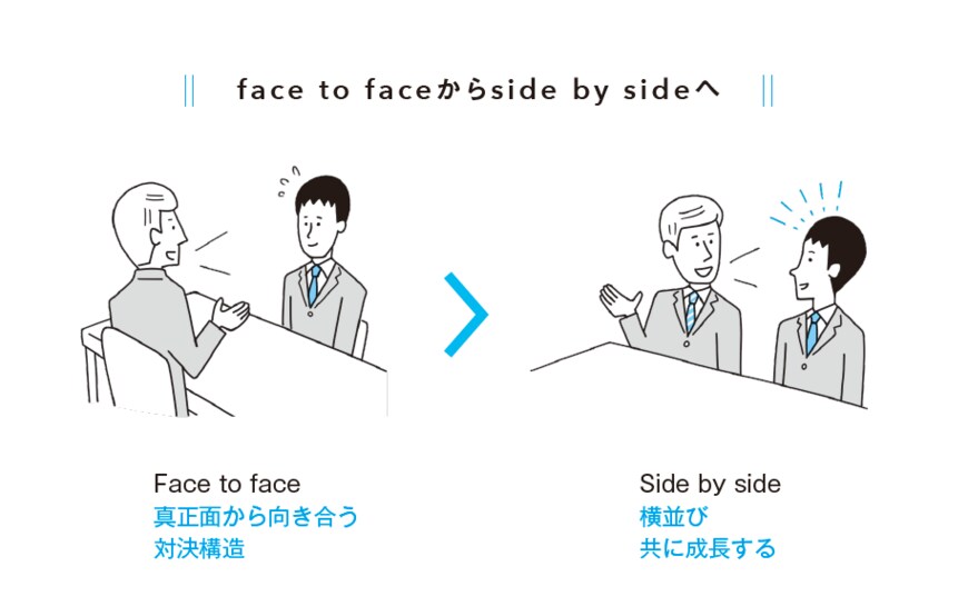 （画像：『マネジャーのための人事評価で最高のチームをつくる方法』）