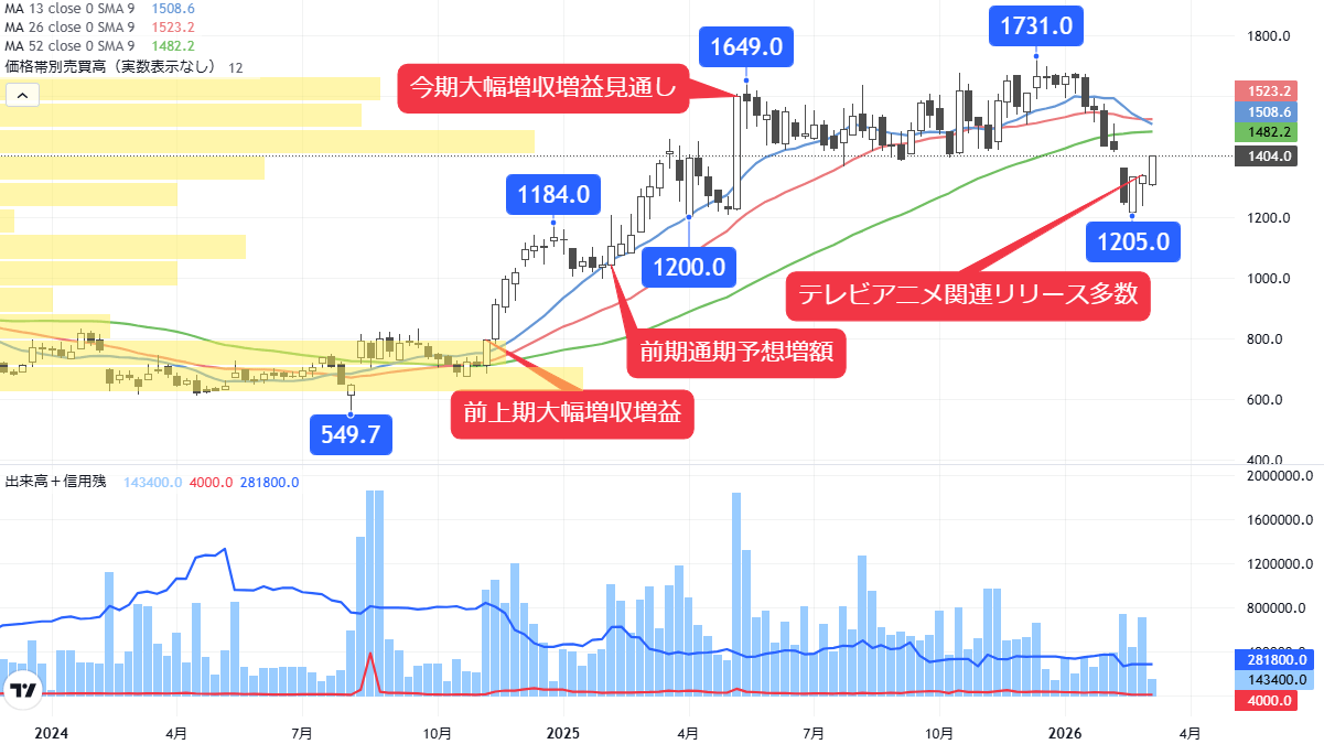 JPX新指数に選出！内需型＆最高益更新見込みの小型株｜会社四季報