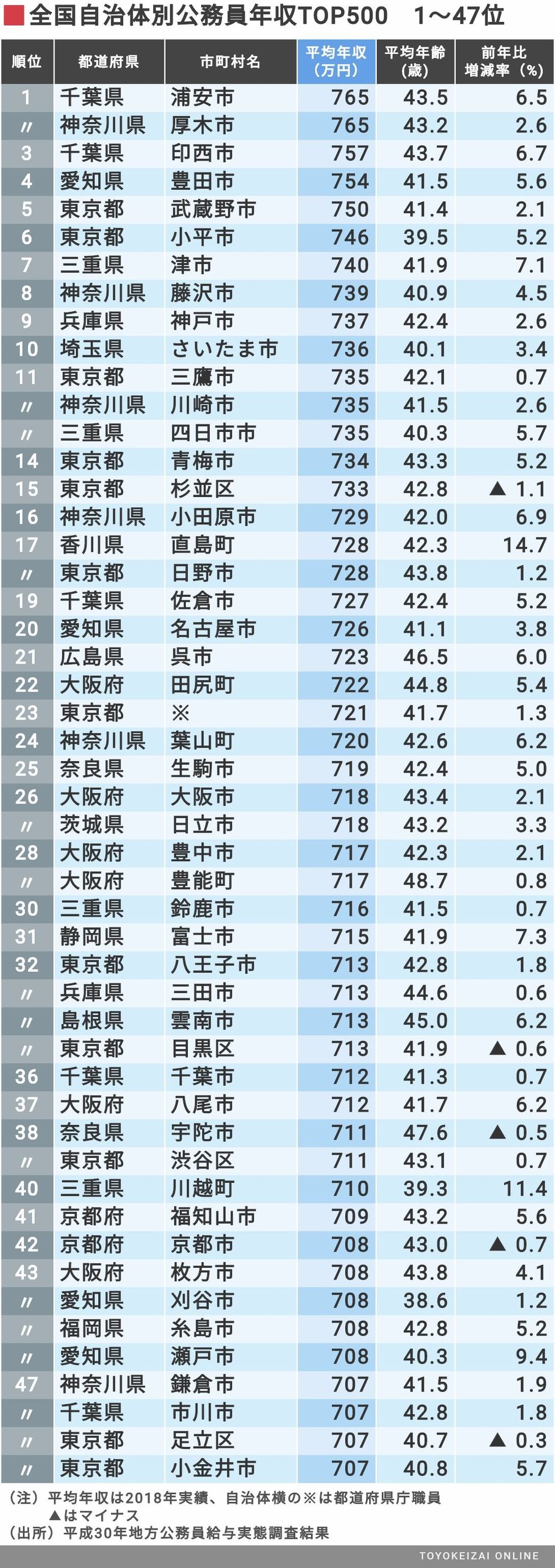 yً}zAϔN600~IԂ441~ÍHc  [425021696]->摜>1 