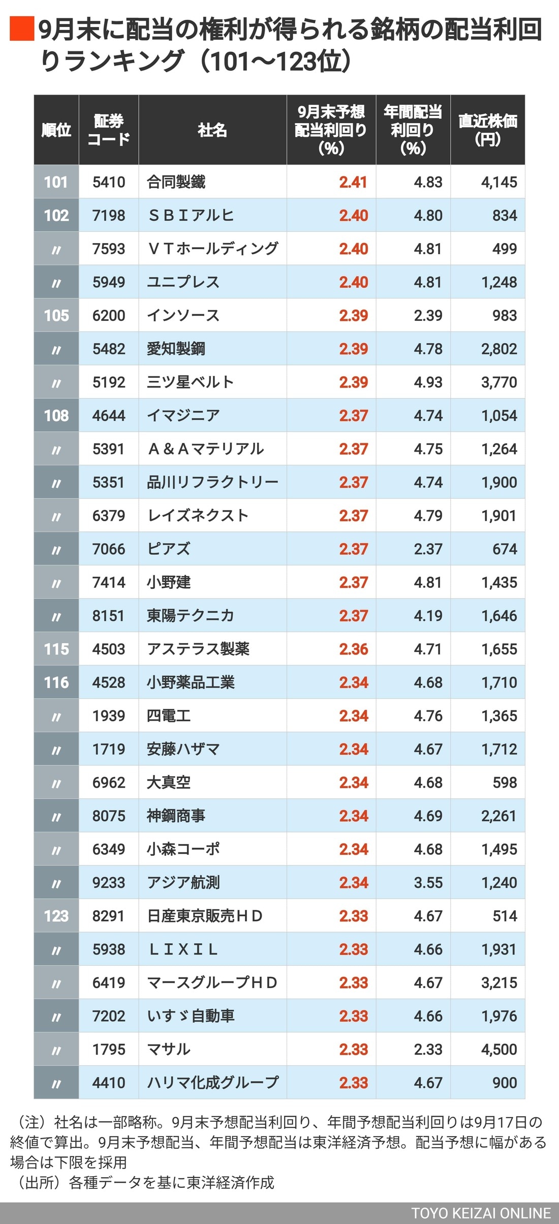 公の場での発言・インタビュー報道記録