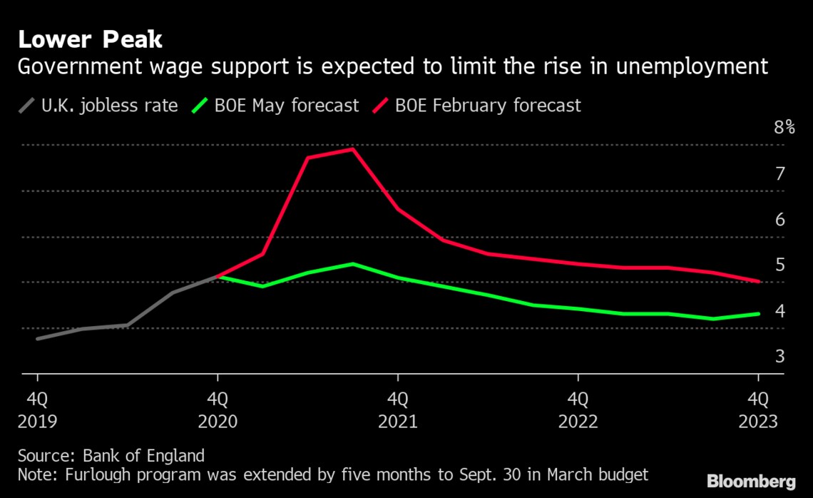 英企業人材補充に苦戦 景気回復の勢い削ぐ恐れ ブルームバーグ 東洋経済オンライン 社会をよくする経済ニュース