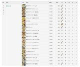 筆者の快活CLUBのポテトの記録（筆者作成）