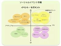 手数料で稼がない、異端のチケットサービス 街の「提灯2.0」広告を志向するPeatix