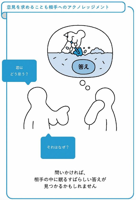 相手の意見を聞く