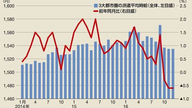 庶民ほど税に苦しむ｣異常な国､日本の現実 富裕層は｢抜け穴｣で