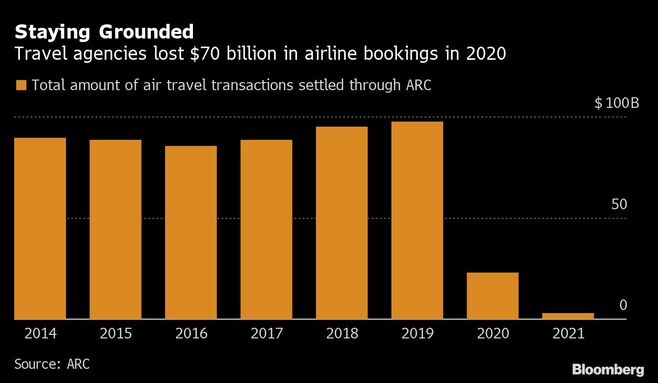 米国2回目の給付金の使い先は株式よりも旅行