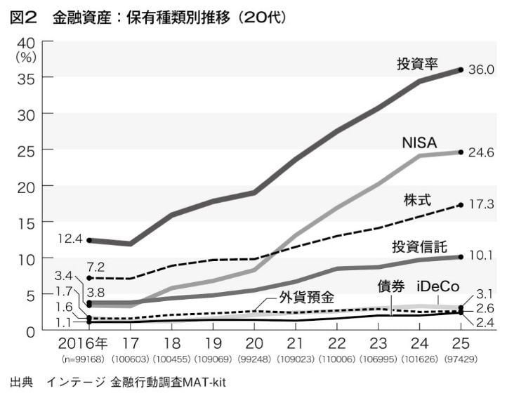 （画像：『なぜ日本人は、それを選ぶのか？』）