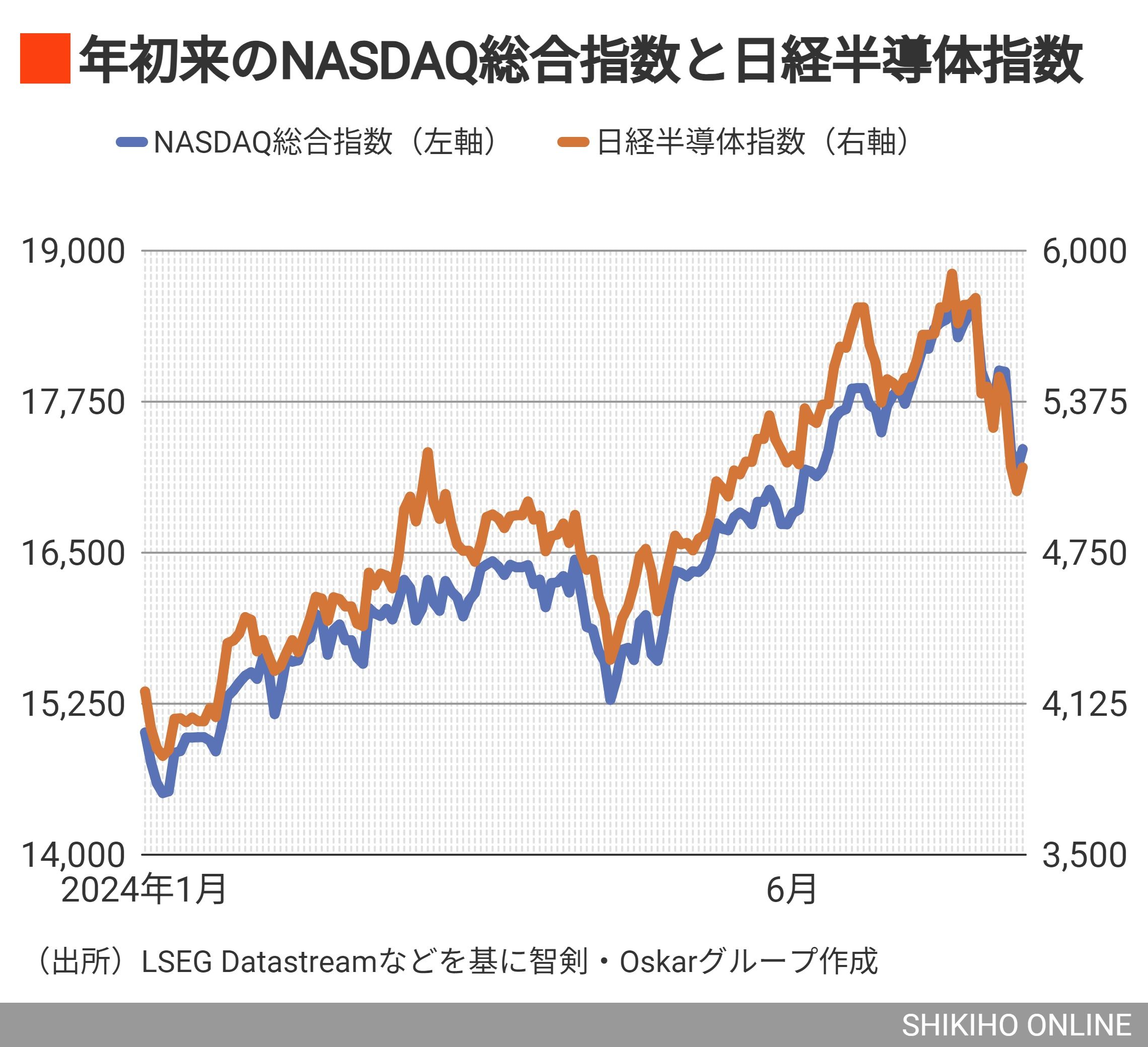 アメリカ経済 成長の終焉 上・下 アメリカ経済 成長の終焉 上 / ロバート・J・ゴードン【著