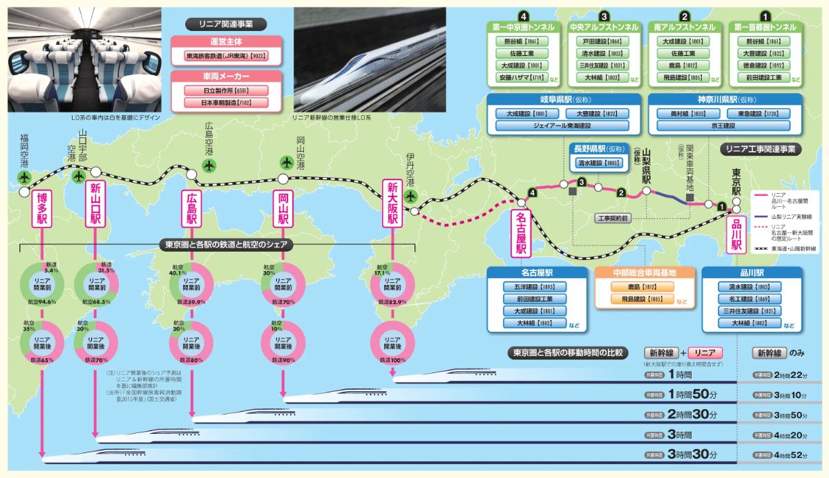 リニア新幹線開業後､鉄道と航空のシェアはどう変わる？｜会社四季報
