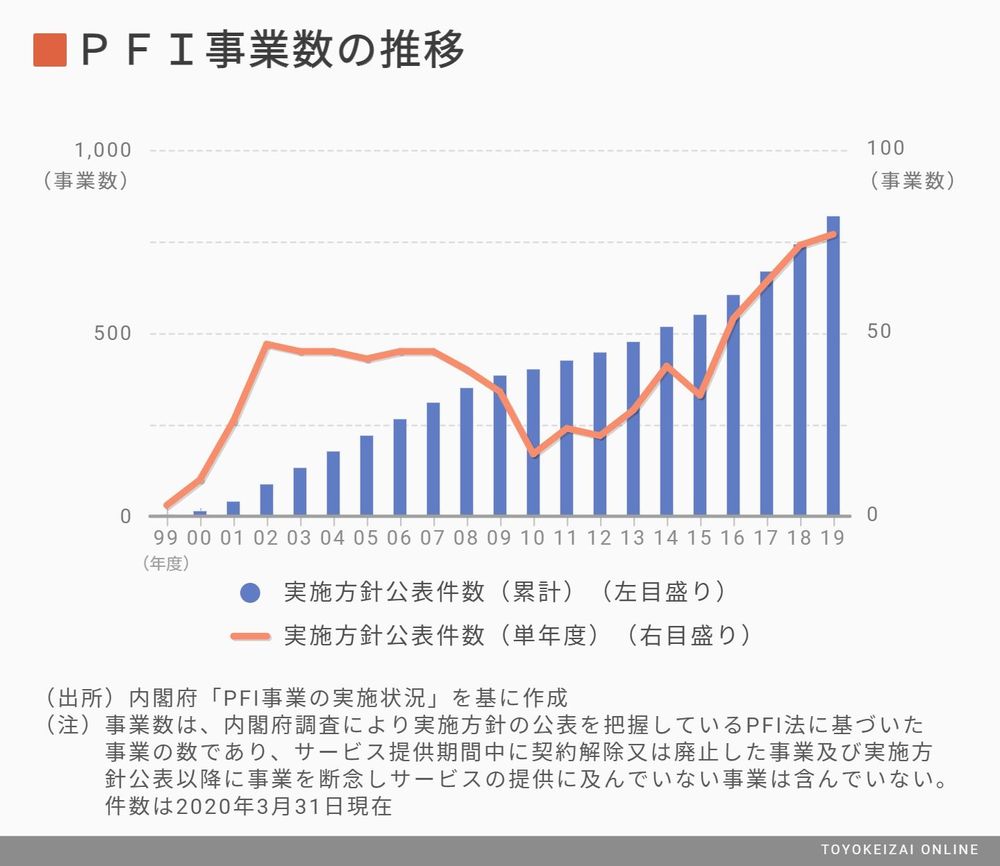 愛知県西尾市 泥沼化した Pfi事業見直し の行方 国内政治 東洋経済オンライン 社会をよくする経済ニュース