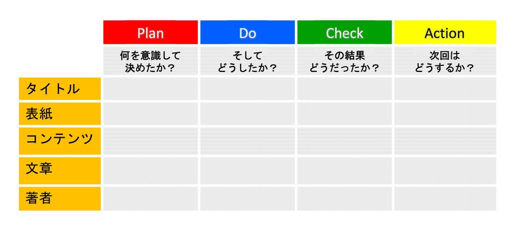 Pdcaが 掛け声 だけで終わる根本的理由 リーダーシップ 教養 資格 スキル 東洋経済オンライン 社会をよくする経済ニュース