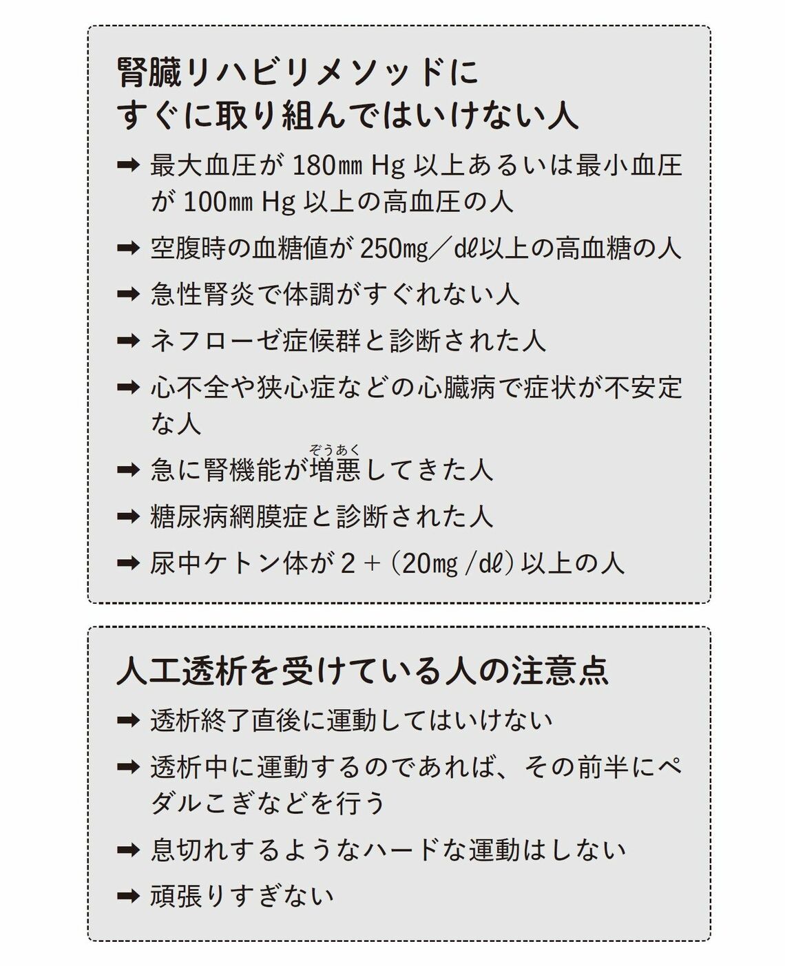 （出所：『東北大学病院が開発した 弱った腎臓を自力で元気にする方法』より）
