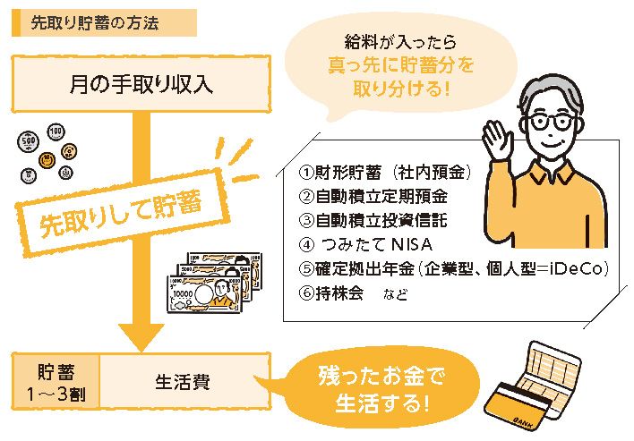 （出所）『見るだけでお金が貯まる賢者のノート』（自由国民社、以下同）