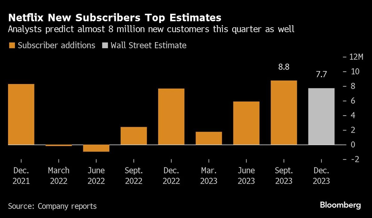 ネットフリックス株価急伸､数年ぶりの大幅会員増を記録｜会社四季報オンライン
