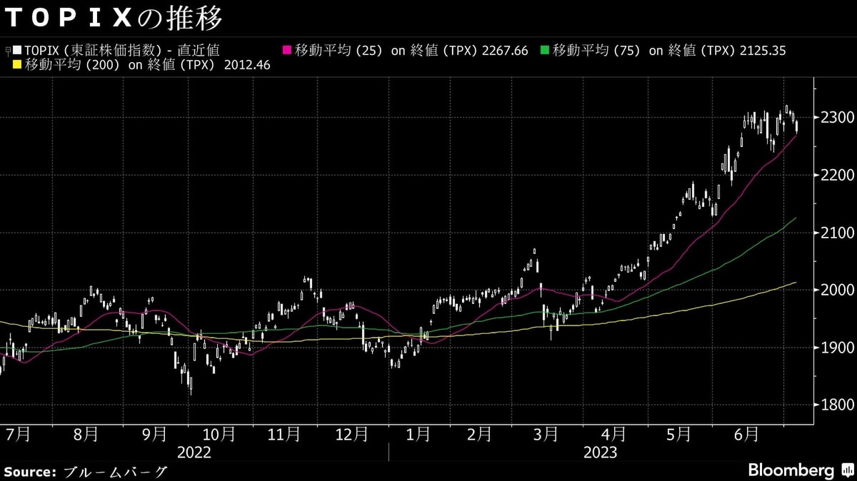 6日の日経平均は続落､日中下落率は3月16日以来の大きさ｜会社四季報