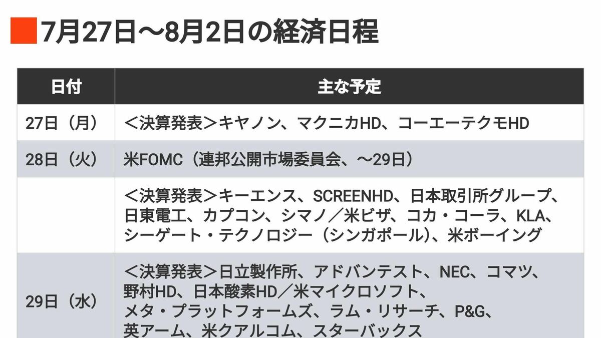 编辑部精选：值得关注的经济新闻！【7月25日】本周话题与下周日程
