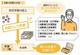 （出所）『見るだけでお金が貯まる賢者のノート』（自由国民社、以下同）