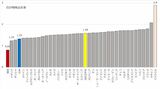 （注）韓国、フランス、スイス、スウェーデンは2021年、ほかの国とOECD平均は2020年（出所）OECD Dataより筆者作成、最終利用日2022年12月4日