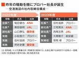 空港施設の社内取締役の構成