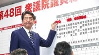 次期日銀総裁に必要な資質と期待すること 自民党の圧勝で黒田総裁は続投なのか？