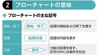 4つの図解で大まか把握｢プログラミングの流れ｣ コンピューターはこうやって動かしている