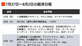 編集部厳選､注目の経済ニュース！【7月25日】 今週のトピックス＆来週のスケジュール